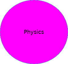 Educational tutorials and help texts: Physics