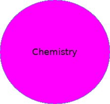 Educational tutorials and help texts: Chemistry