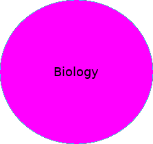Educational tutorials and help texts: Biology