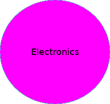 Educational tutorials and help texts: Electronics