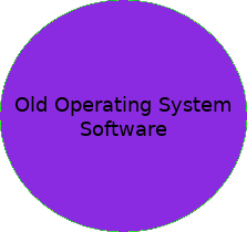 Old Operating System Software: Installation and usage of various software on operating systems of the past