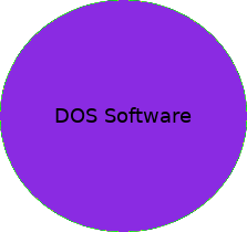 DOS Software: Free software for FreeDOS, MS-DOS, PC-DOS...