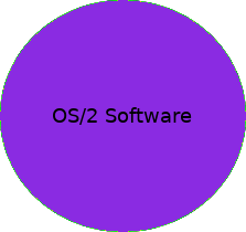OS/2 Software: Free software for IBM OS/2