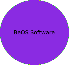 BeOS Software: Free software for BeOS operating system