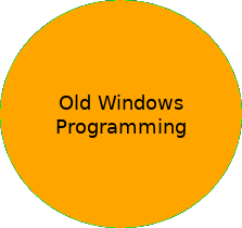 Old Windows Programming: Old Windows releases development software, programming tutorials, application examples, free source code download