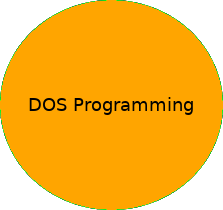 DOS Programming: DOS development software, programming tutorials, program examples, free source code download