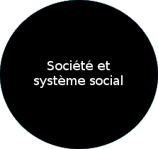 Société et système social: Vue personnelle de la société moderne, du système social et des institutions pour sans-abri au Grand-duché de Luxembourg