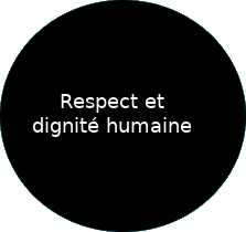 Respect et dignité humaine: Ma lutte pour la dignité humaine, la tolérance, le respect et les droits des SDF résidents dans les centres sociaux